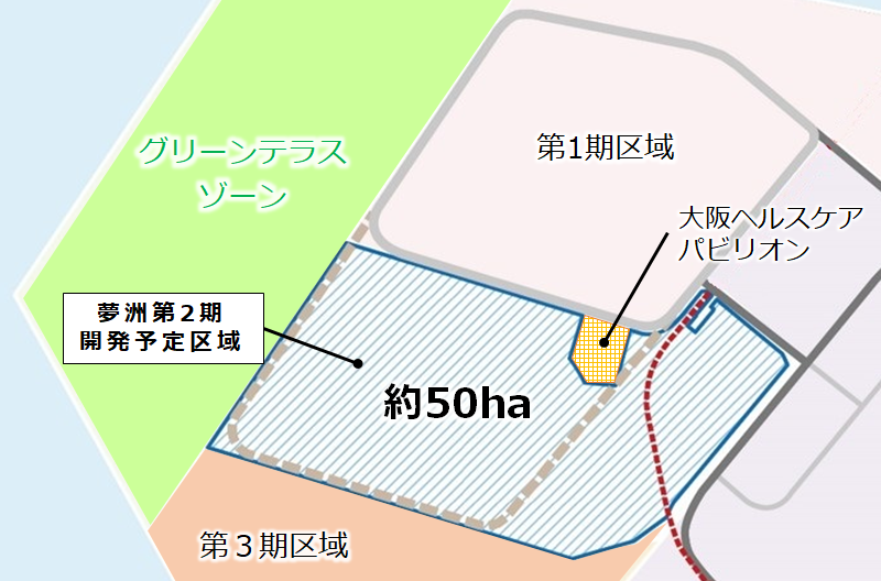 夢洲第2期開発区域