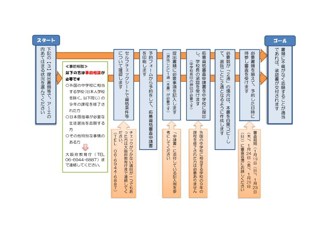 R7senbatsuflow