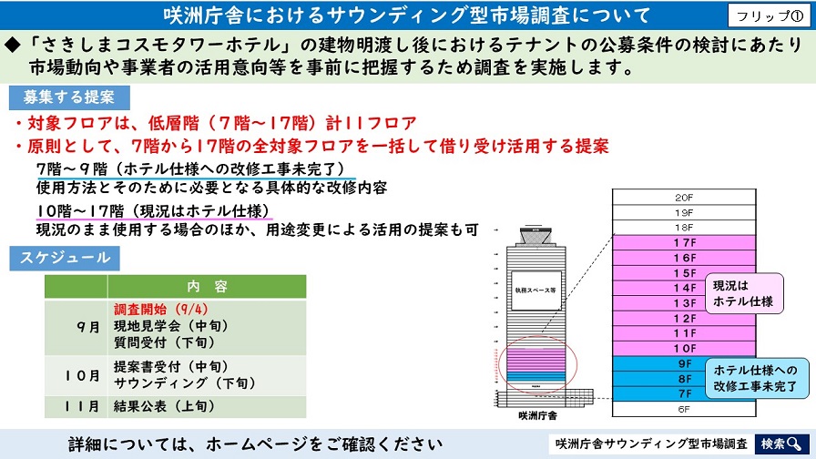 フリップ1