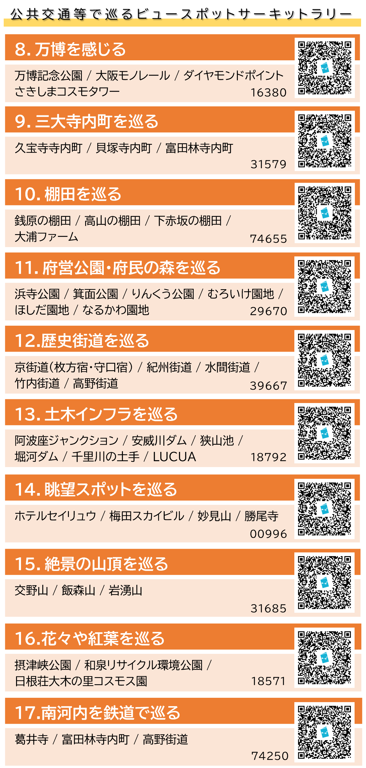 公共交通等で巡るビュースポットおおさかサーキットラリーコース