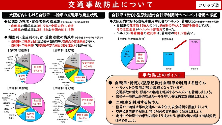 フリップ2