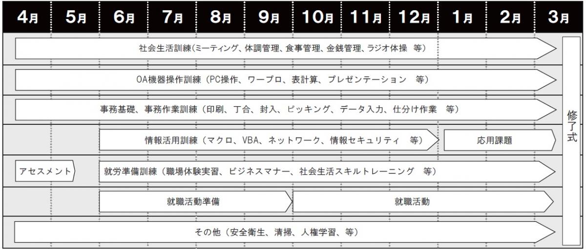 科目スケジュール