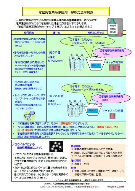 ノロウイルス感染予防リーフレット