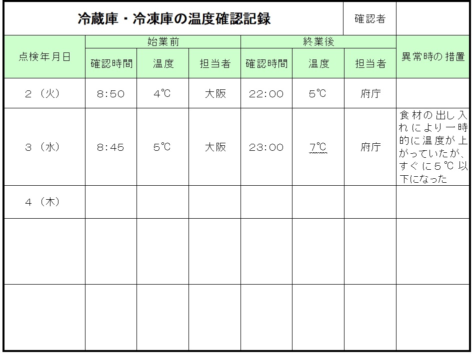 冷凍冷蔵庫の温度記録例