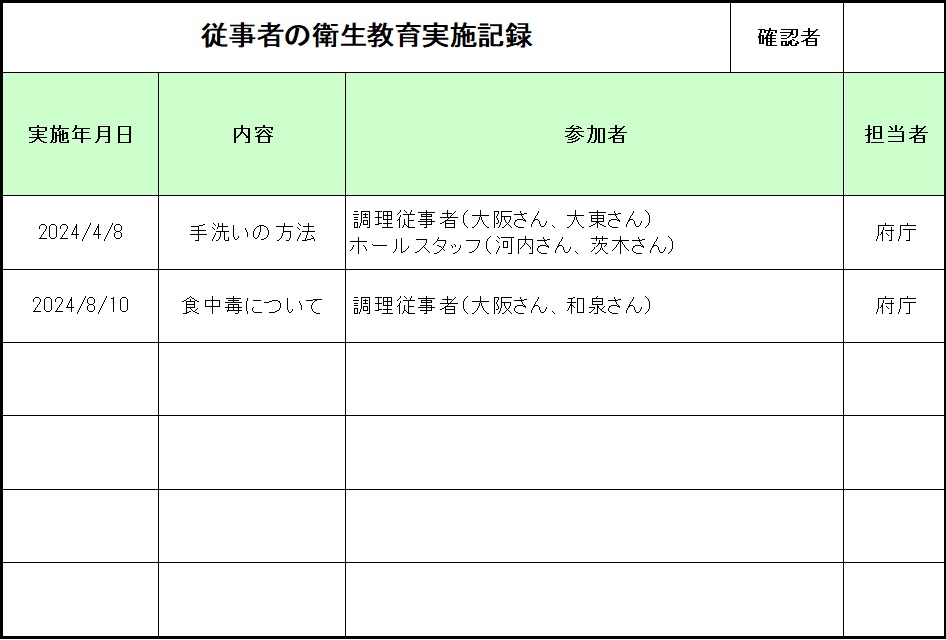 従事者の衛生教育実施記録例