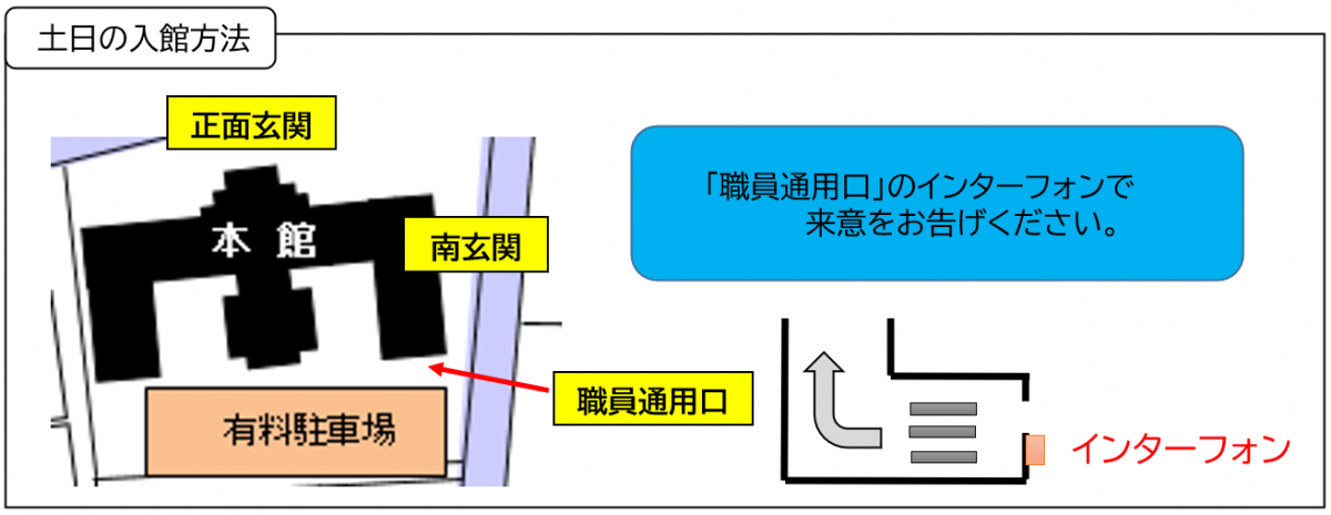 入館方法