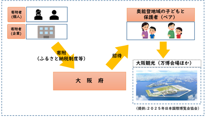 事業イメージ図