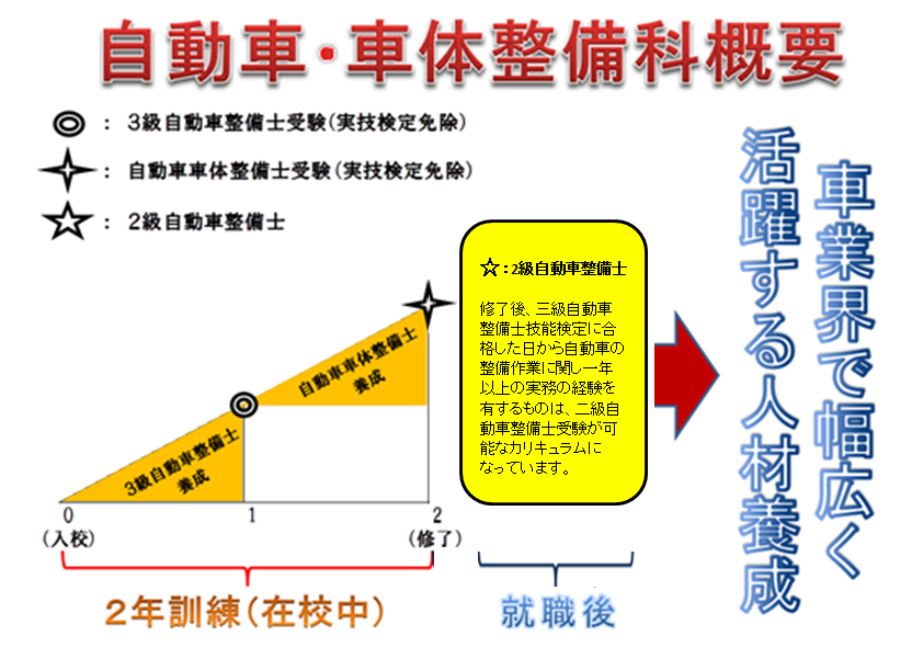 概要図