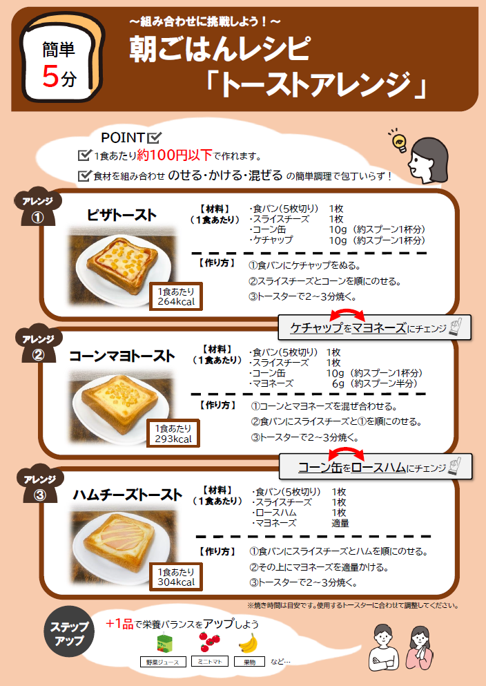 朝食摂取啓発チラシ裏面