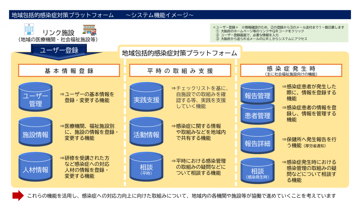 プラットフォームイメージ1