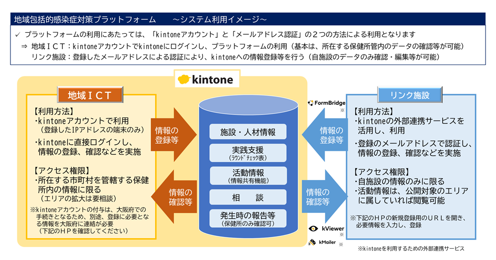 プラットフォームイメージ2