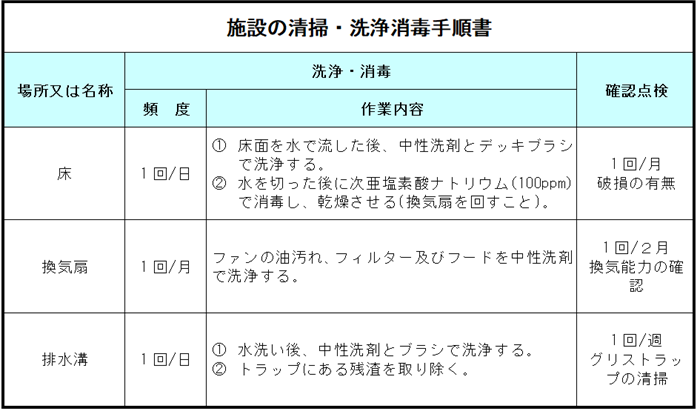 手順書例