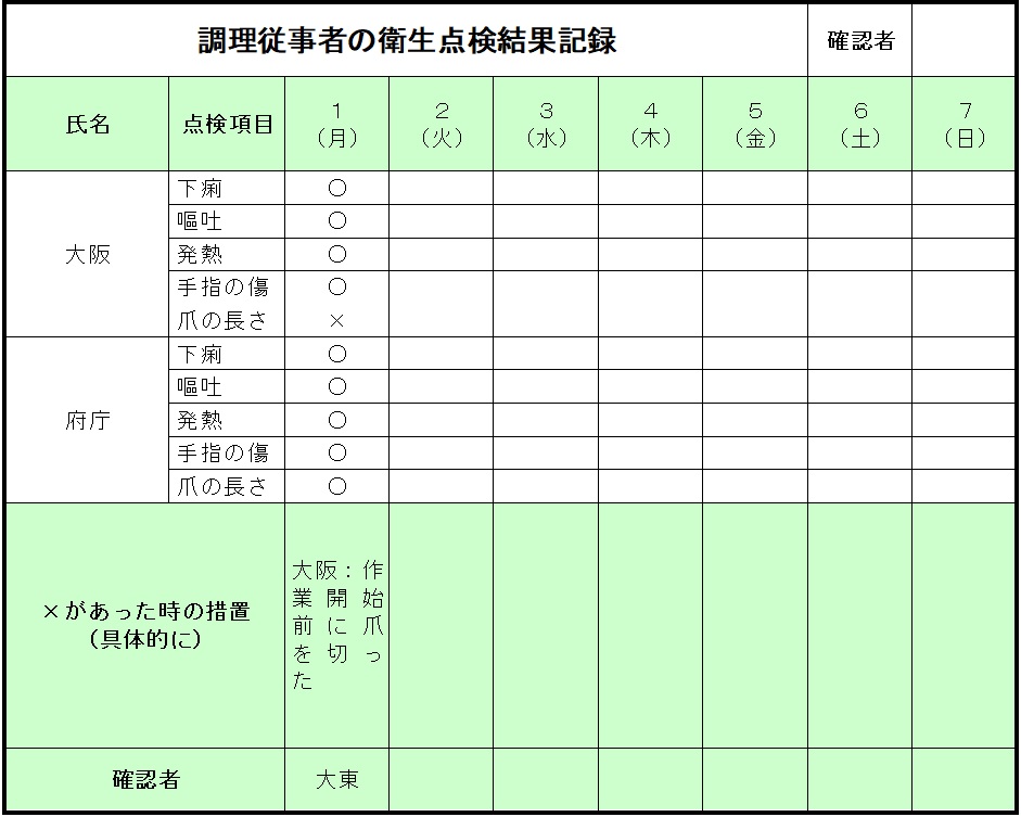 従事者の衛生点検記録例