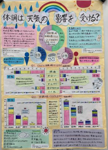 体調は天気の影響を受ける？