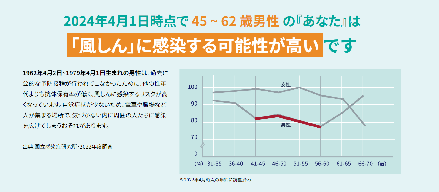 風しんの追加的対策