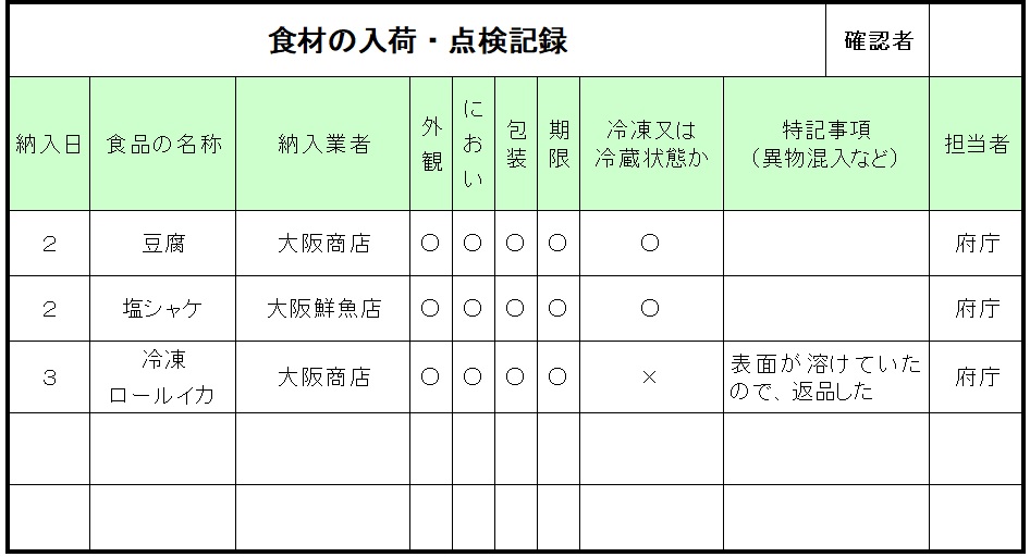 食材の入荷・点検記録例