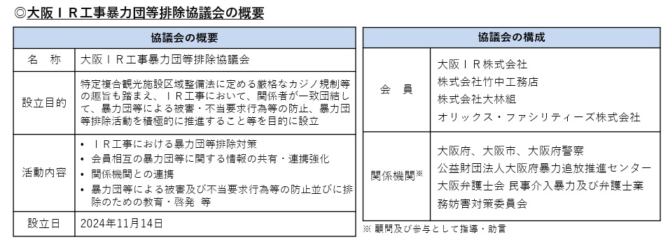 大阪IR工事暴力団等排除協議会の概要