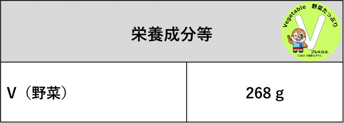 野菜天定食は、野菜が268グラムです。