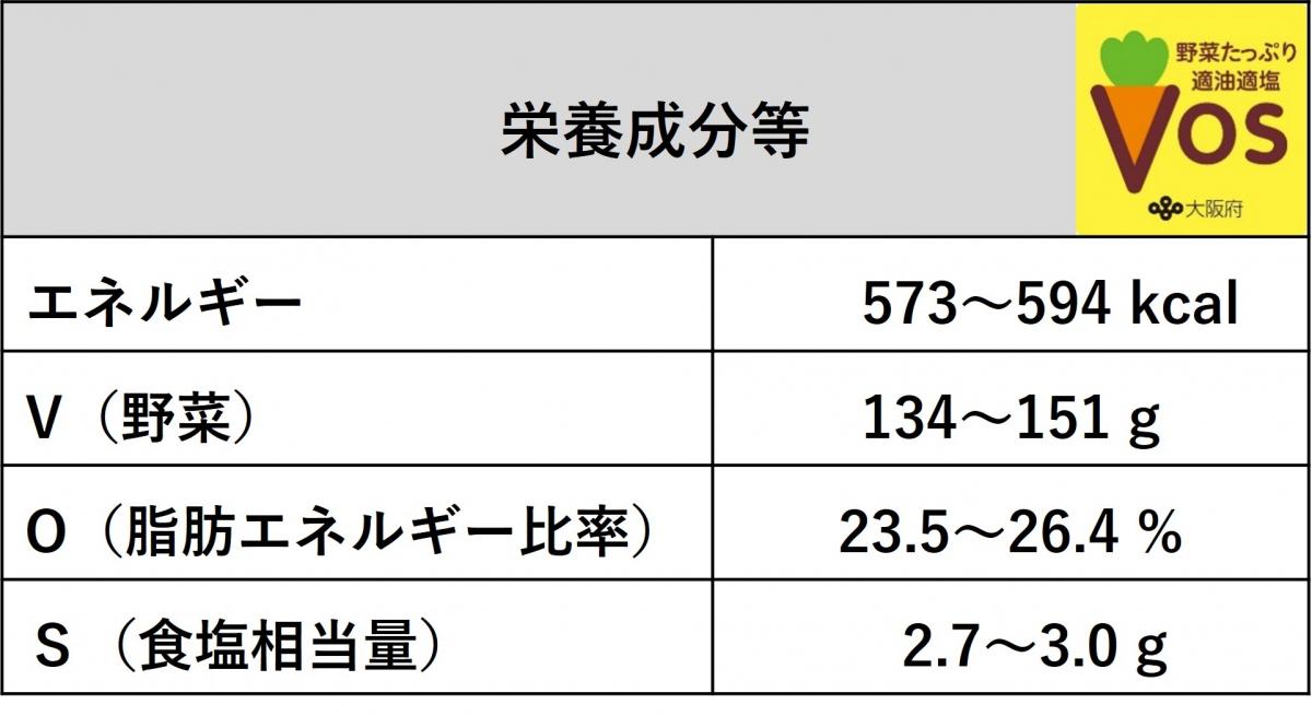 豆腐の野菜あん（十五穀ご飯小と日替わり減塩味噌汁付き）の栄養成分は、V.O.S.メニューの基準に該当します。