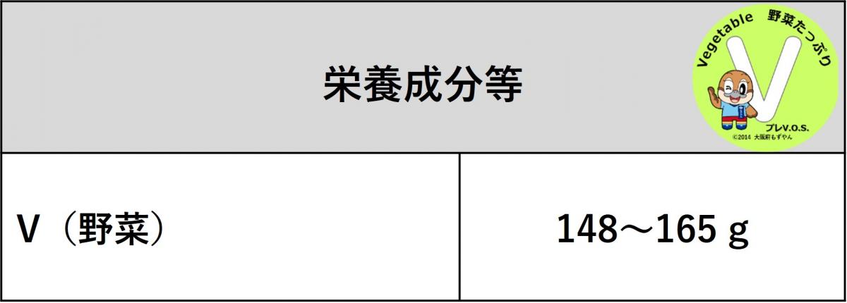 豚肉と菜の花のオイスター炒（十五穀ご飯小と日替わり減塩味噌汁付き）の栄養成分は、プレV.O.S.の野菜の基準に該当します。