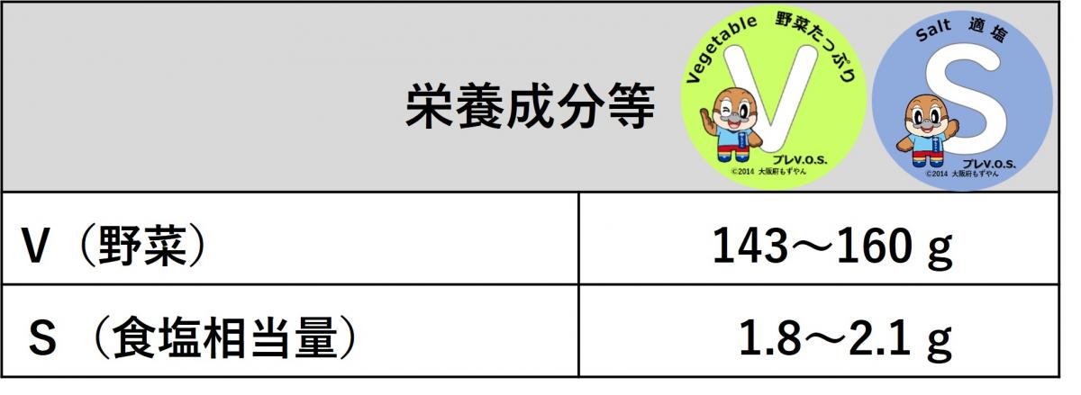 八宝菜（十五穀ご飯小と日替わり減塩味噌汁付き）の栄養成分は、プレV.O.S.の野菜と食塩相当量の基準に該当します。