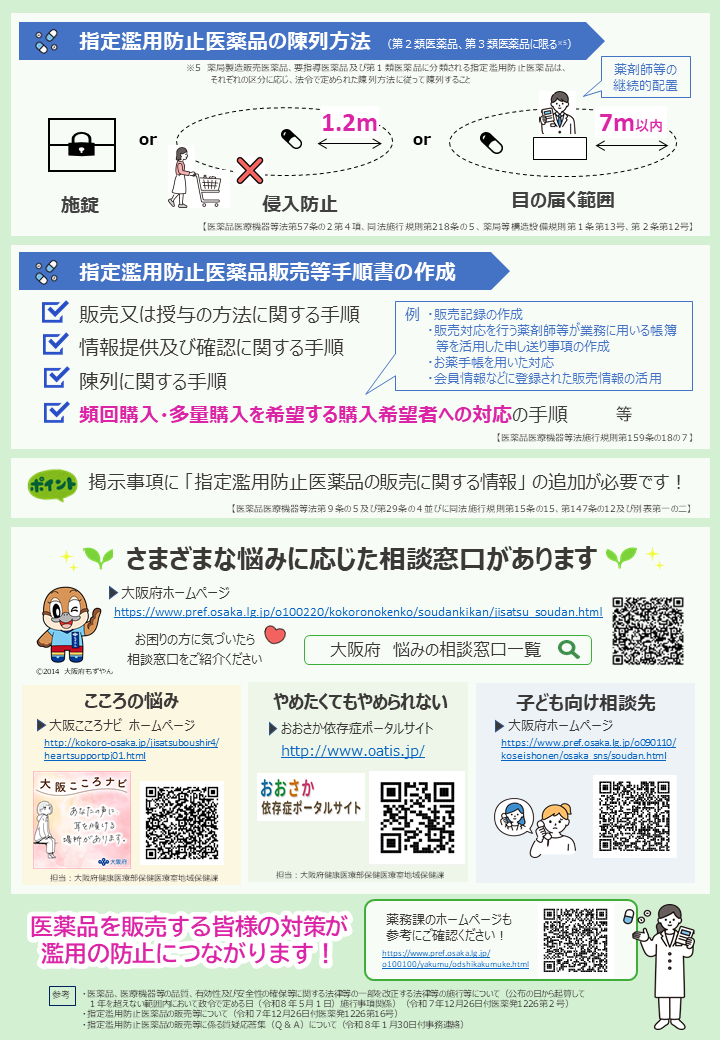 薬剤師・登録販売者向け啓発資材（市販薬の濫用防止対策）2