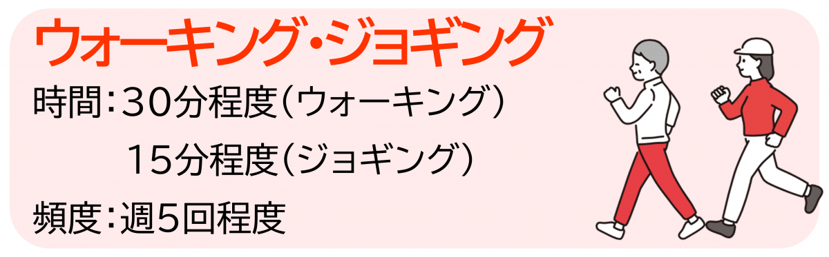 ウォーキング・ジョギングの目安として、ウォーキングなら時間は30分程度、ジョギングなら時間は15分程度、頻度はどちらも週5回程度