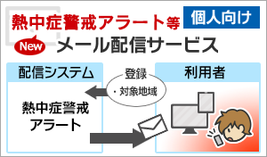 アラートバナー（メール配信）