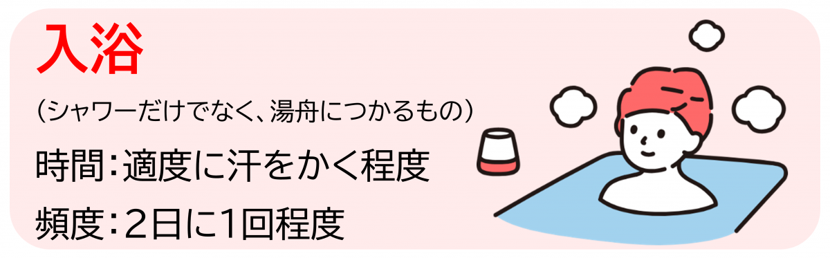 入浴(湯舟につかるもの)の目安として、時間は適度に汗をかく程度、頻度は2日に1回程度