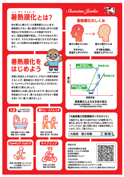 暑熱順化啓発資料の裏面