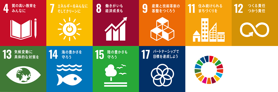 SDGs