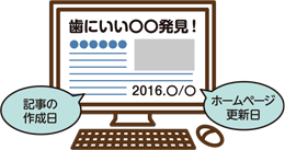 「2016年　歯にいい〇〇発見!」と映し出されたパソコンのイラスト。記事の作成日やホームページの更新日を確認しましょう。