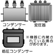 低濃度PCBが使われているかもしれない古い電気機器